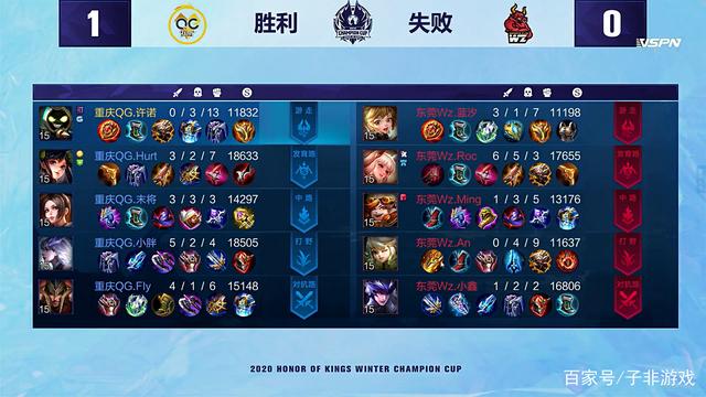 作出调整 作出调整